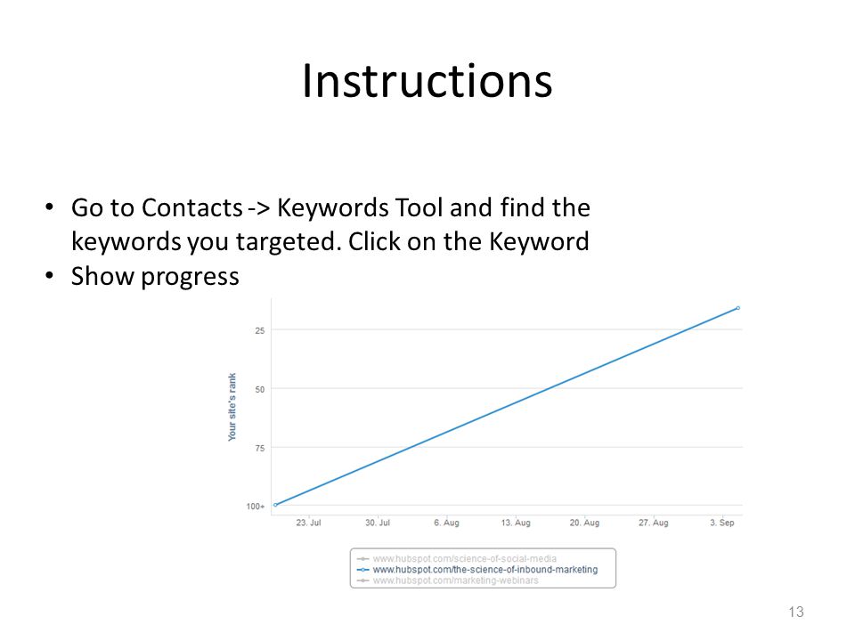13 Instructions Go to Contacts -> Keywords Tool and find the keywords you targeted.