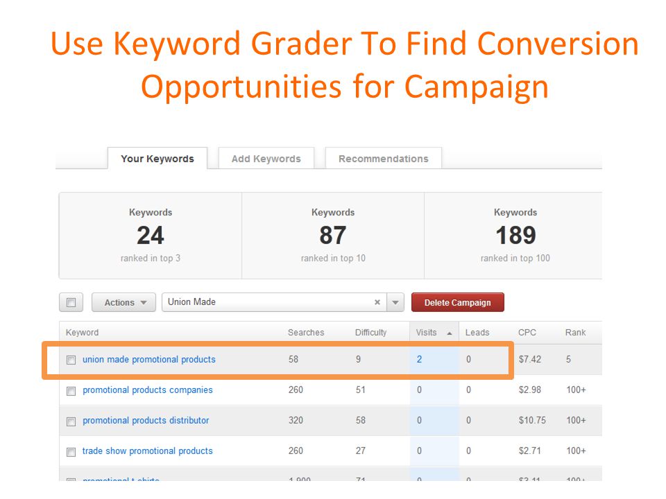 Use Keyword Grader To Find Conversion Opportunities for Campaign