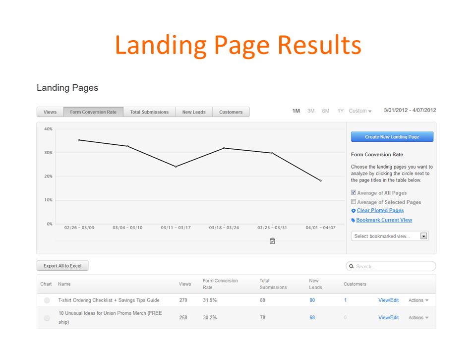 Landing Page Results