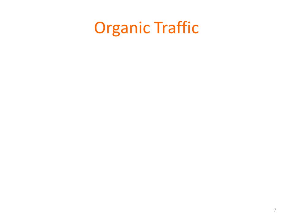 7 Organic Traffic