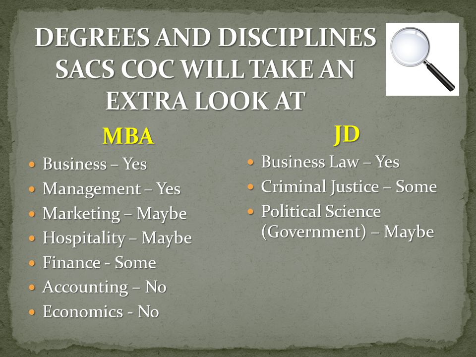 MBA Business – Yes Business – Yes Management – Yes Management – Yes Marketing – Maybe Marketing – Maybe Hospitality – Maybe Hospitality – Maybe Finance - Some Finance - Some Accounting – No Accounting – No Economics - No Economics - No JD Business Law – Yes Business Law – Yes Criminal Justice – Some Criminal Justice – Some Political Science (Government) – Maybe Political Science (Government) – Maybe