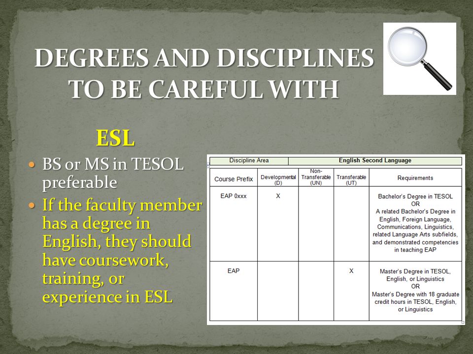 ESL BS or MS in TESOL preferable BS or MS in TESOL preferable If the faculty member has a degree in English, they should have coursework, training, or experience in ESL If the faculty member has a degree in English, they should have coursework, training, or experience in ESL