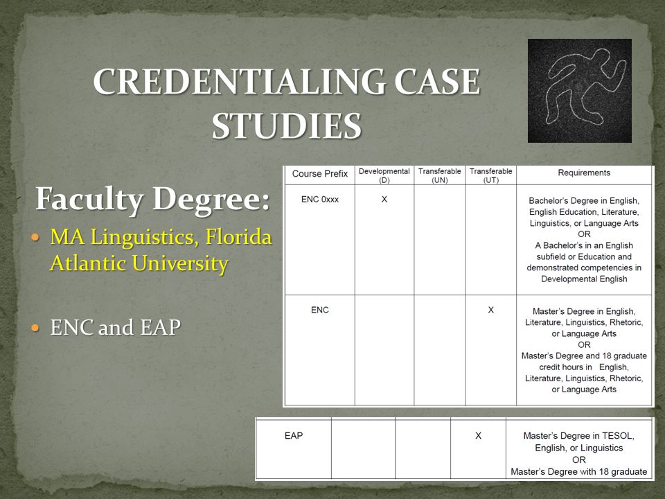 Faculty Degree: MA Linguistics, Florida Atlantic University MA Linguistics, Florida Atlantic University ENC and EAP ENC and EAP