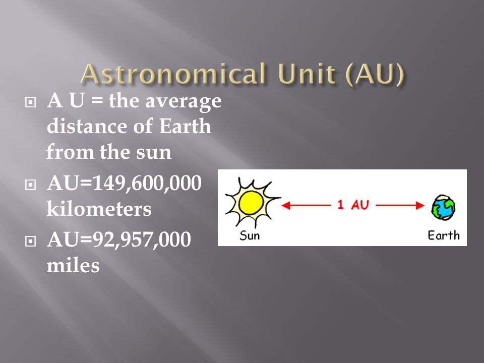  A U = the average distance of Earth from the sun  AU=149,600,000 kilometers  AU=92,957,000 miles
