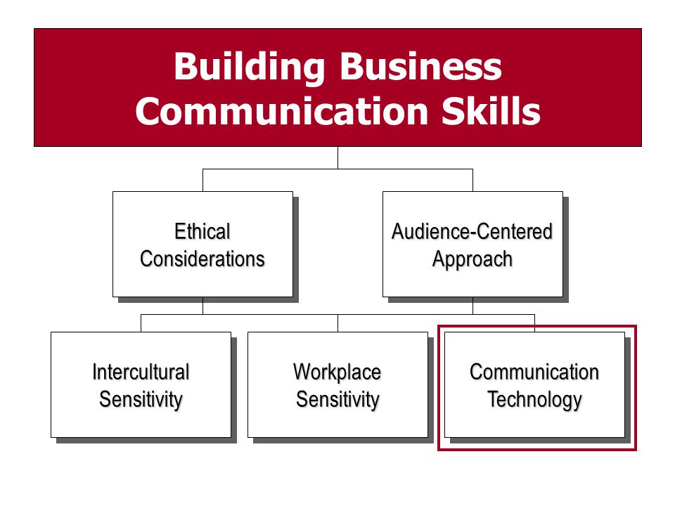 topics related to communication skills