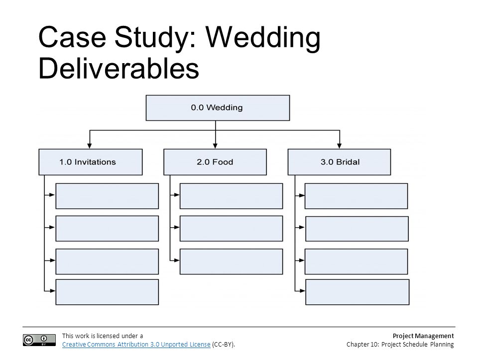 project management case study the wedding