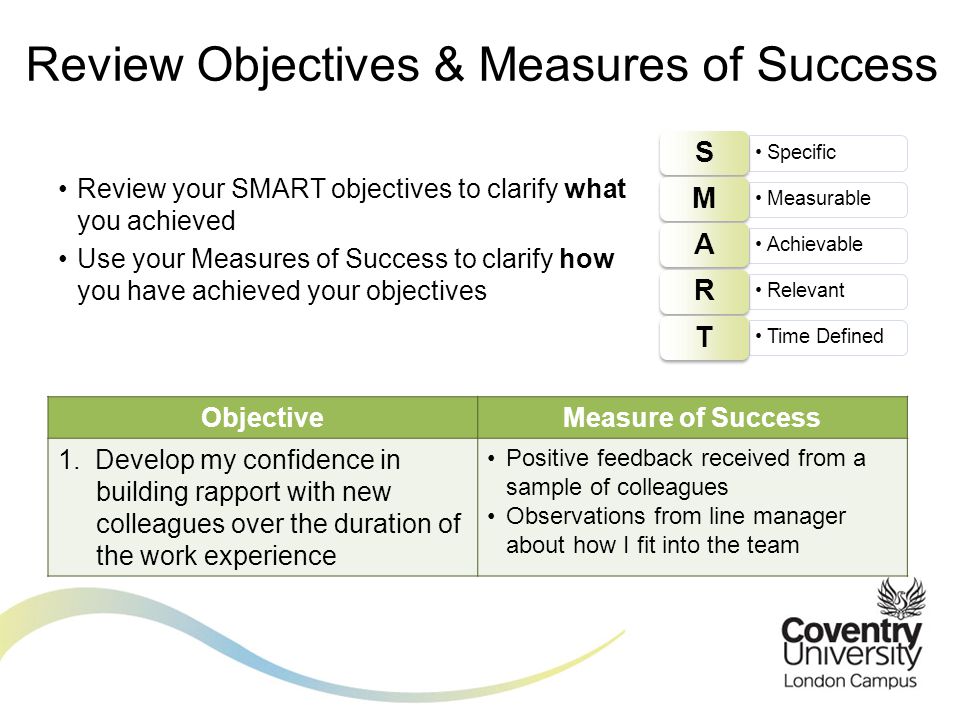 Review Objectives & Measures of Success Specific S Measurable M Achievable A Relevant R Time Defined T ObjectiveMeasure of Success 1.