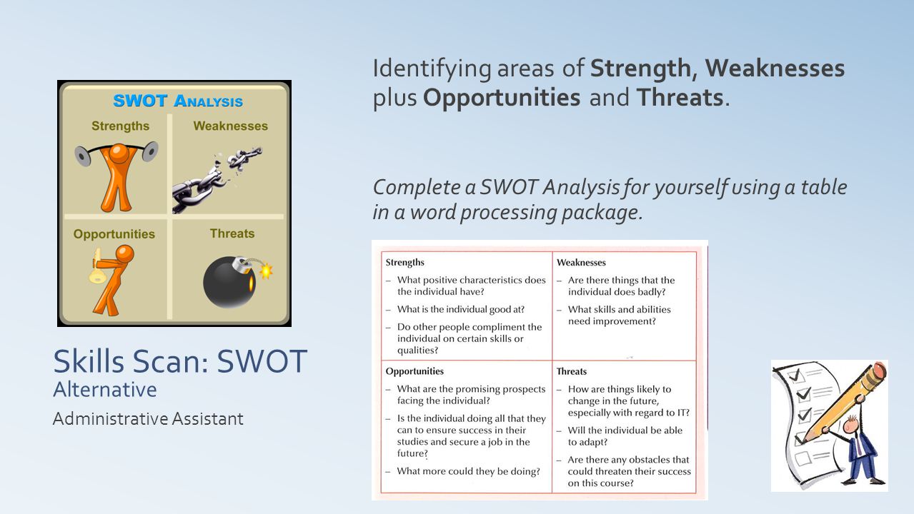 Skills Scan: SWOT Alternative Identifying areas of Strength, Weaknesses plus Opportunities and Threats.