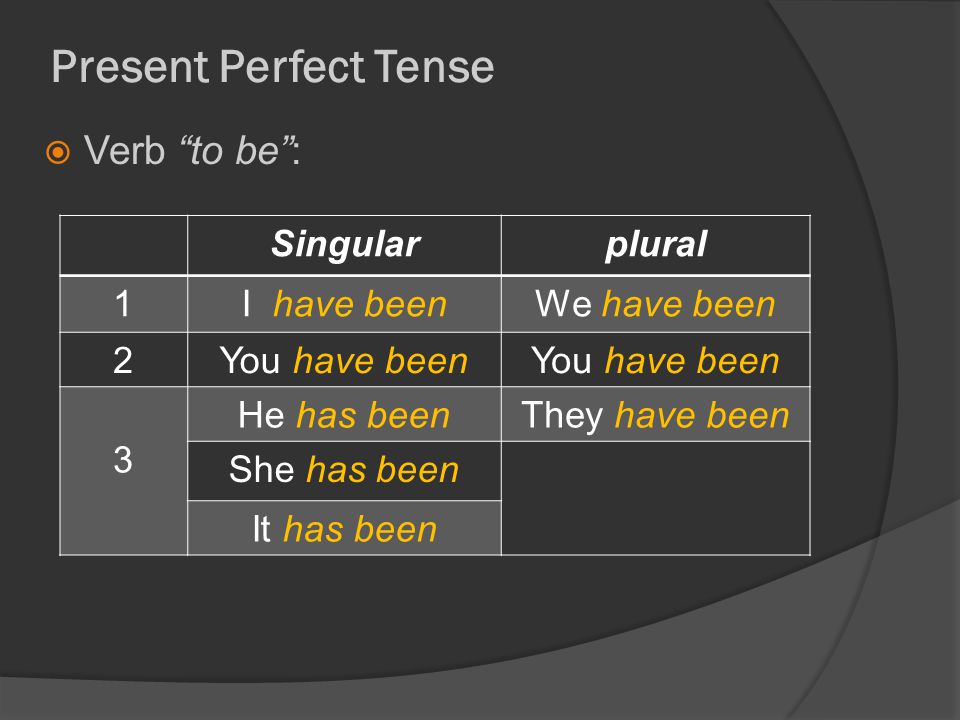 Present Perfect Tense  Verb to be : Singularplural 1I have beenWe have been 2You have been 3 He has beenThey have been She has been It has been