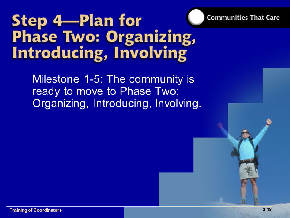 1-2 Training of Process Facilitators Milestone 1-5: The community is ready to move to Phase Two: Organizing, Introducing, Involving.
