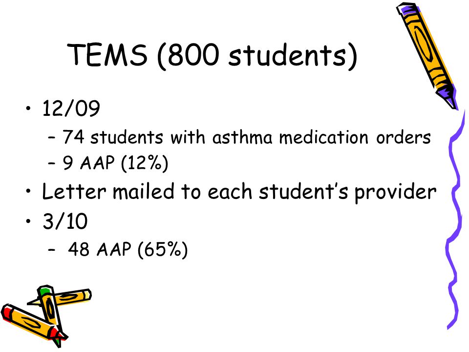 TEMS (800 students) 12/09 –74 students with asthma medication orders –9 AAP (12%) Letter mailed to each student’s provider 3/10 – 48 AAP (65%)
