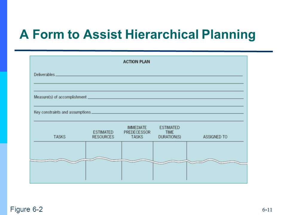 6-11 A Form to Assist Hierarchical Planning Figure 6-2
