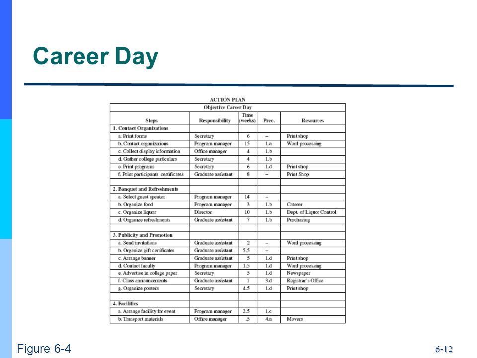 6-12 Career Day Figure 6-4