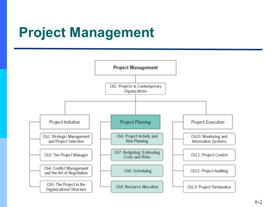 6-2 Project Management