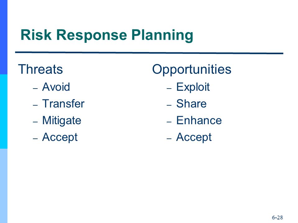 6-28 Risk Response Planning Threats – Avoid – Transfer – Mitigate – Accept Opportunities – Exploit – Share – Enhance – Accept
