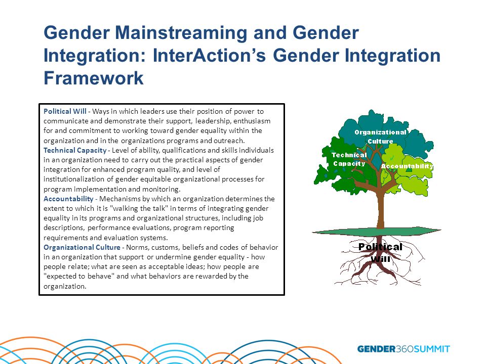 Gender Mainstreaming and Gender Integration: InterAction’s Gender Integration Framework Political Will - Ways in which leaders use their position of power to communicate and demonstrate their support, leadership, enthusiasm for and commitment to working toward gender equality within the organization and in the organizations programs and outreach.