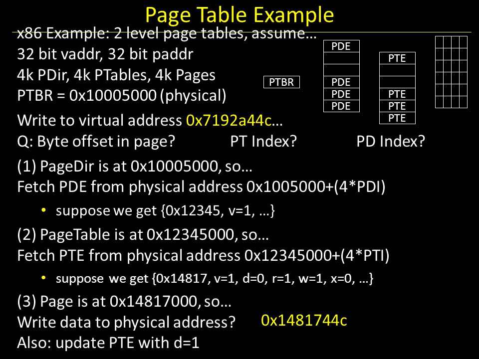 Page Table Example x86 Example: 2 level page tables, assume… 32 bit vaddr, 32 bit paddr 4k PDir, 4k PTables, 4k Pages PTBR = 0x (physical) Write to virtual address 0x7192a44c… Q: Byte offset in page.