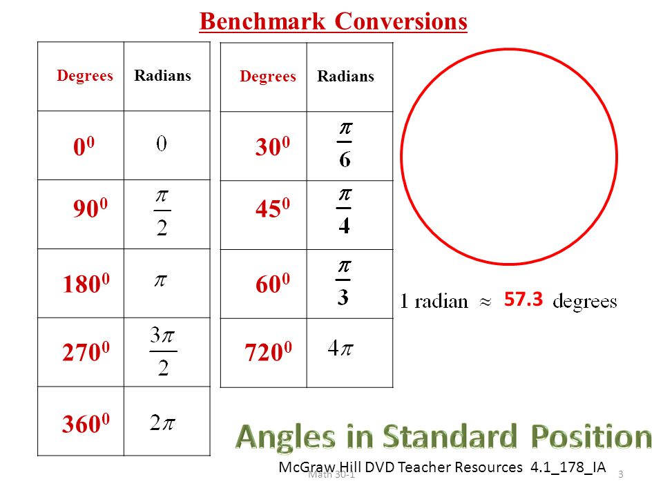 0 radians to degrees deals