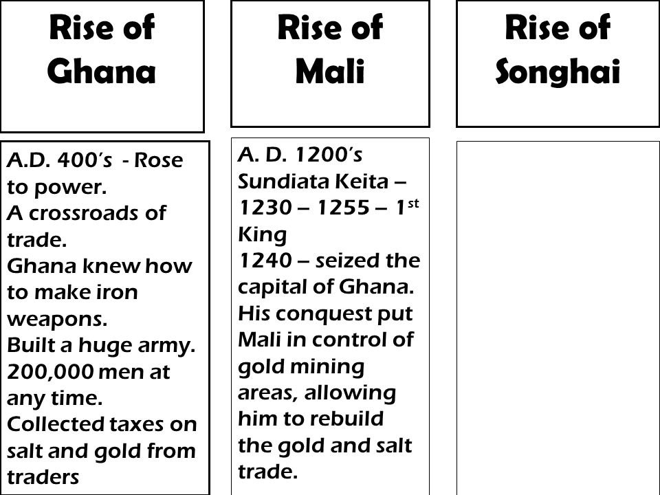 Rise of Ghana Rise of Songhai Rise of Mali A.D. 400’s - Rose to power.