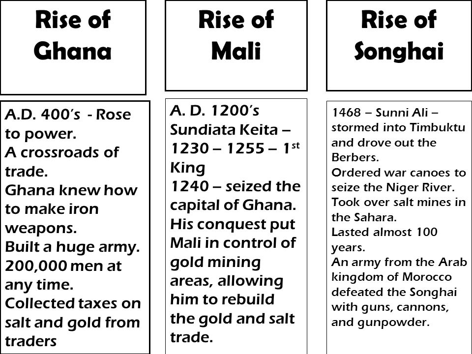 Rise of Ghana Rise of Songhai Rise of Mali A.D. 400’s - Rose to power.