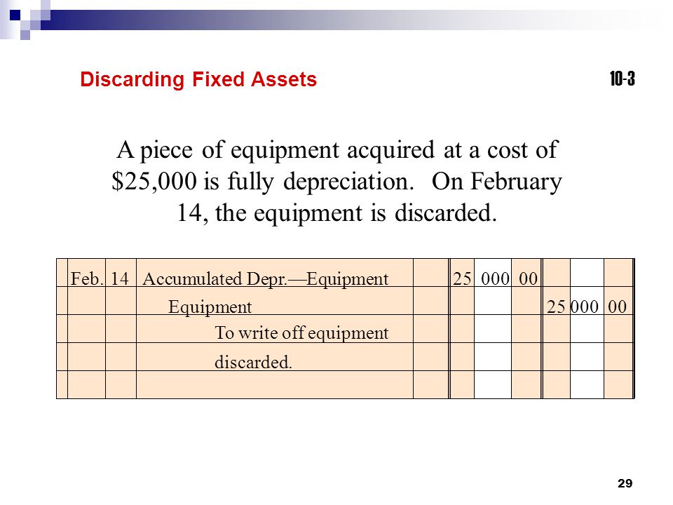 how to journalize a fully depreciated asset