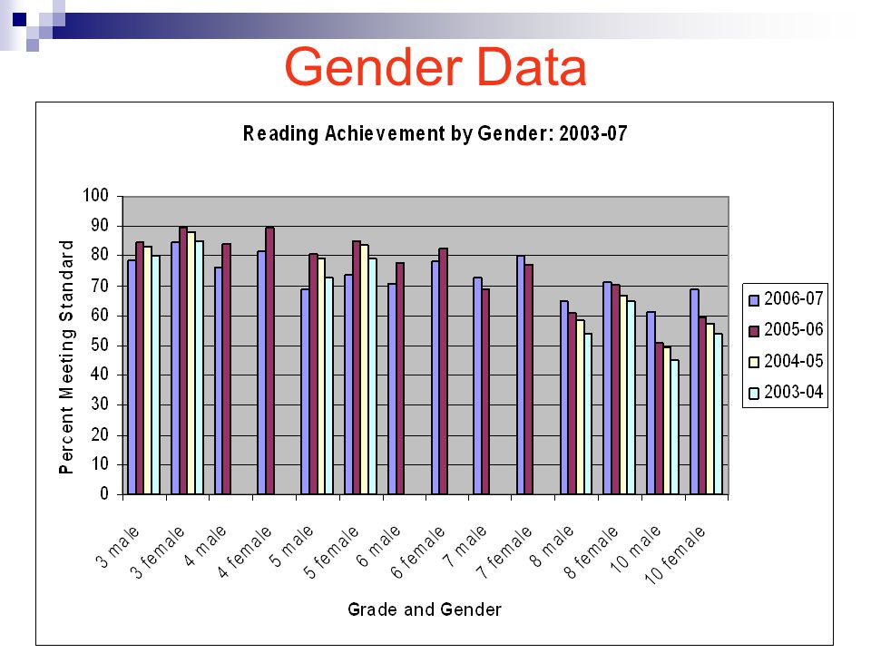 Gender Data