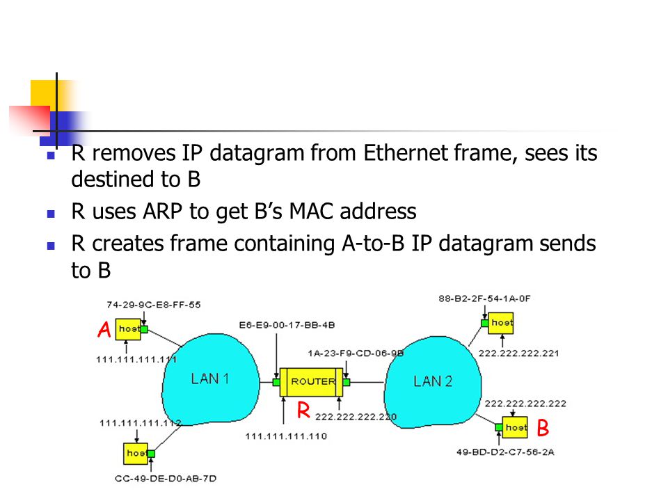 R removes IP datagram from Ethernet frame, sees its destined to B R uses ARP to get B’s MAC address R creates frame containing A-to-B IP datagram sends to B A R B