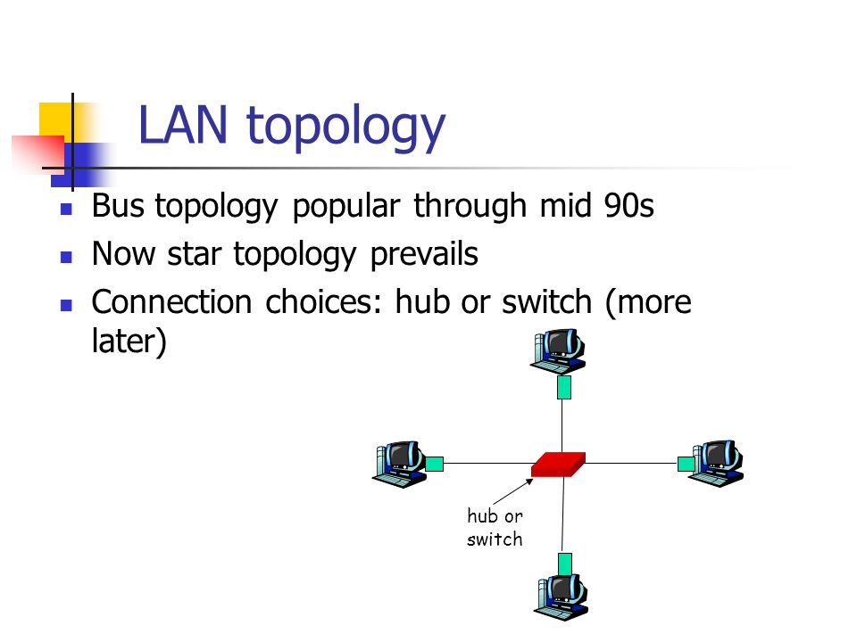 LAN topology Bus topology popular through mid 90s Now star topology prevails Connection choices: hub or switch (more later) hub or switch