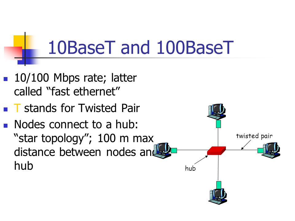 10BaseT and 100BaseT 10/100 Mbps rate; latter called fast ethernet T stands for Twisted Pair Nodes connect to a hub: star topology ; 100 m max distance between nodes and hub twisted pair hub