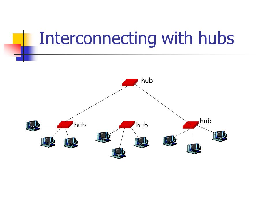 Interconnecting with hubs hub