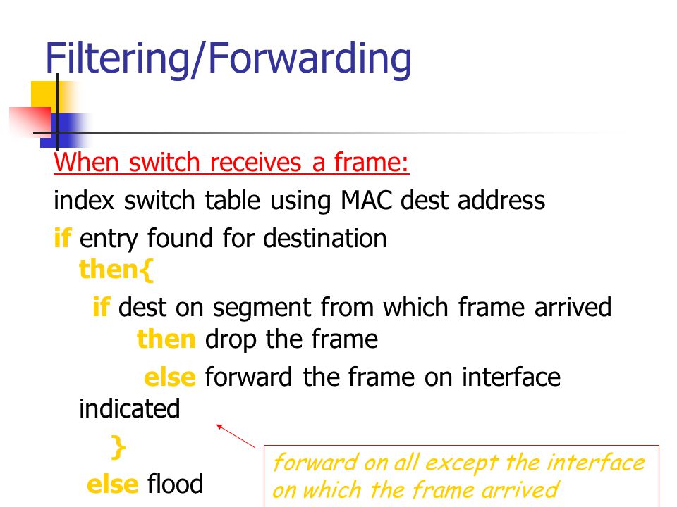 Filtering/Forwarding When switch receives a frame: index switch table using MAC dest address if entry found for destination then{ if dest on segment from which frame arrived then drop the frame else forward the frame on interface indicated } else flood forward on all except the interface on which the frame arrived