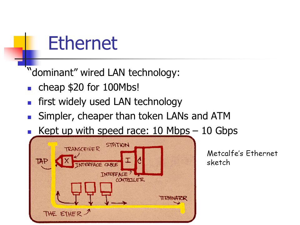 Ethernet dominant wired LAN technology: cheap $20 for 100Mbs.