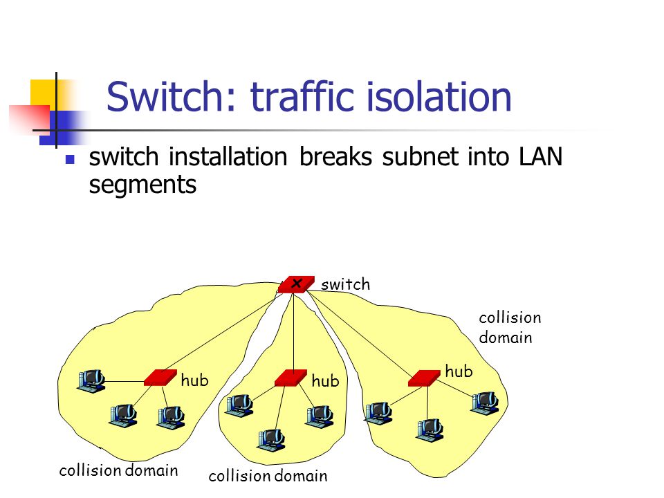 Switch: traffic isolation switch installation breaks subnet into LAN segments hub switch collision domain