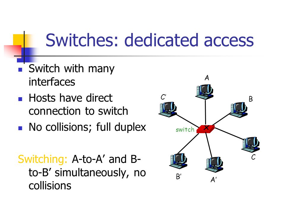 Switches: dedicated access Switch with many interfaces Hosts have direct connection to switch No collisions; full duplex Switching: A-to-A’ and B- to-B’ simultaneously, no collisions switch A A’ B B’ C C’