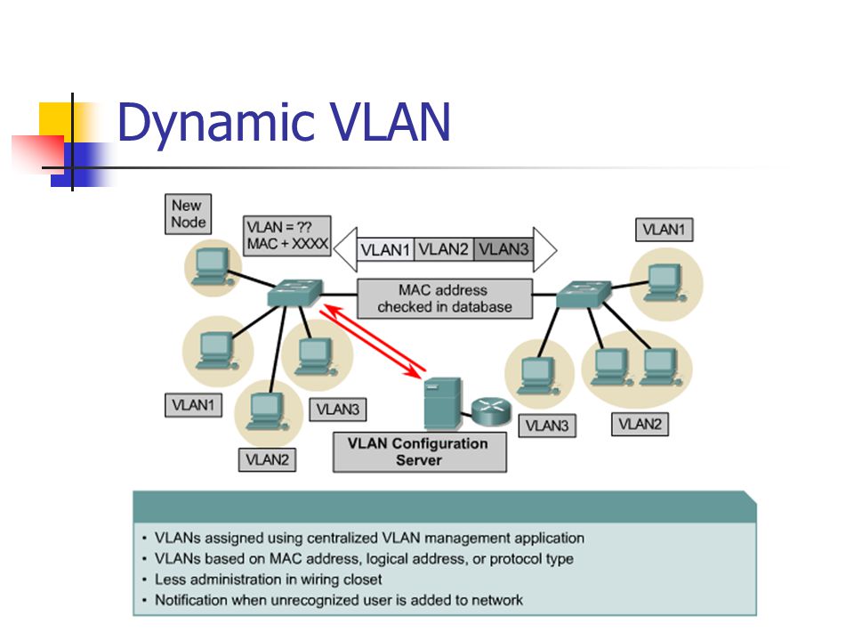 Dynamic VLAN