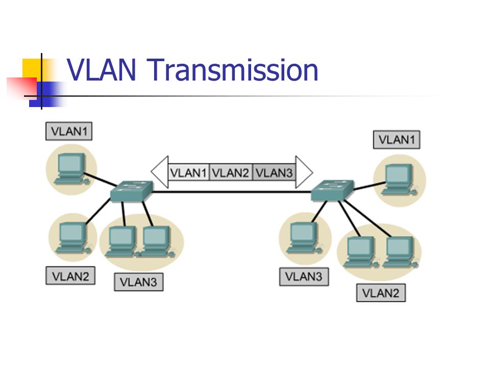 VLAN Transmission