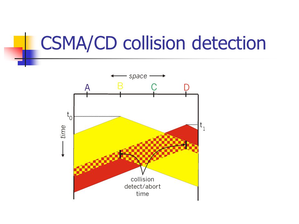 CSMA/CD collision detection