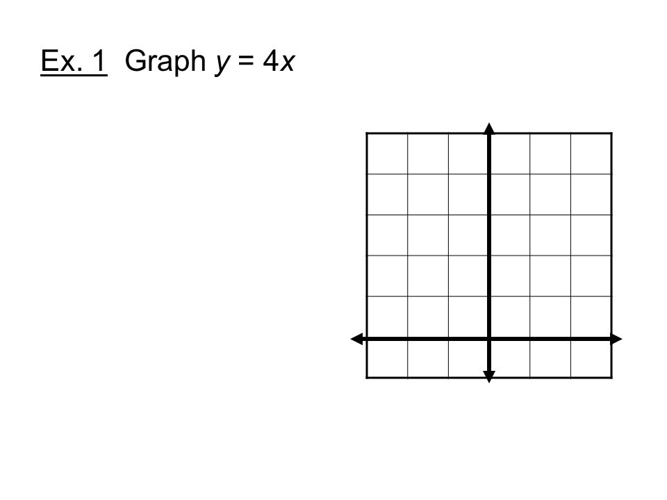 Ex. 1 Graph y = 4x