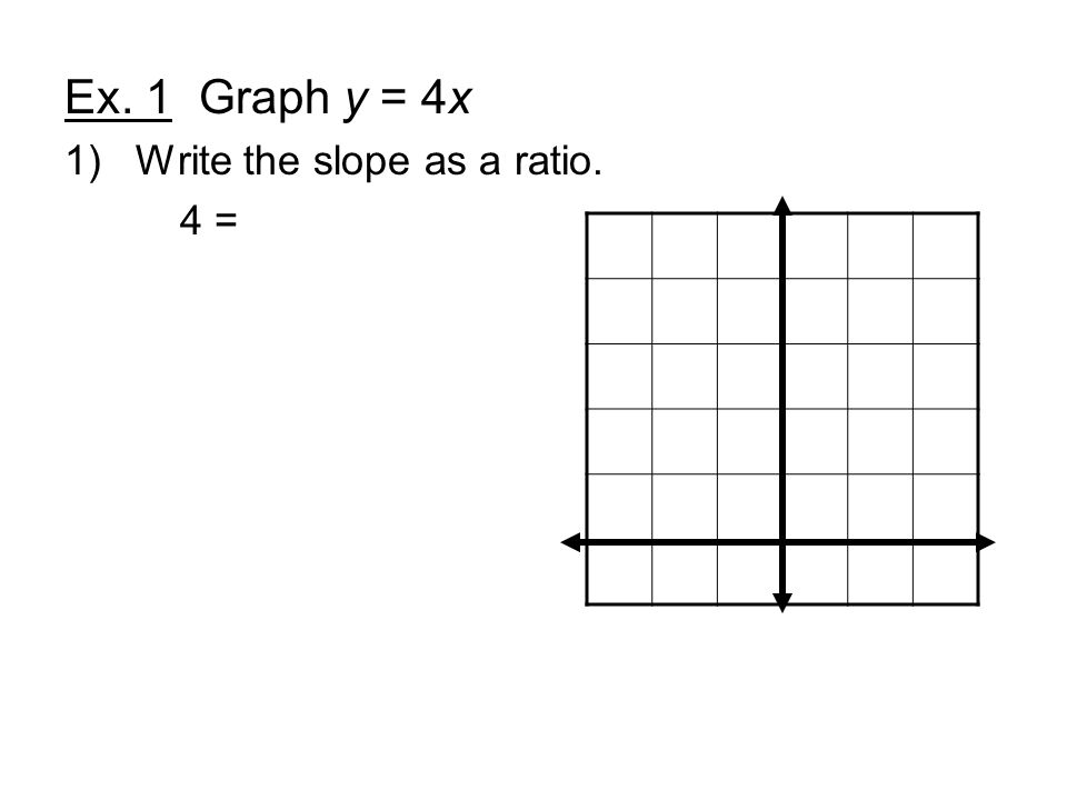 Ex. 1 Graph y = 4x 1)Write the slope as a ratio. 4 =