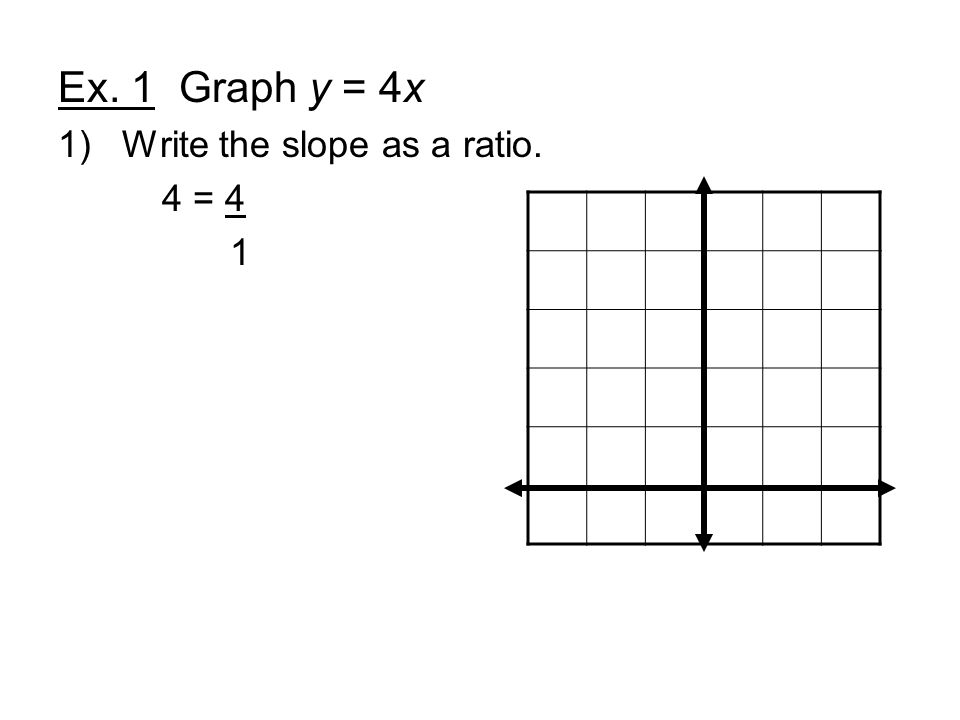 Ex. 1 Graph y = 4x 1)Write the slope as a ratio. 4 = 4 1