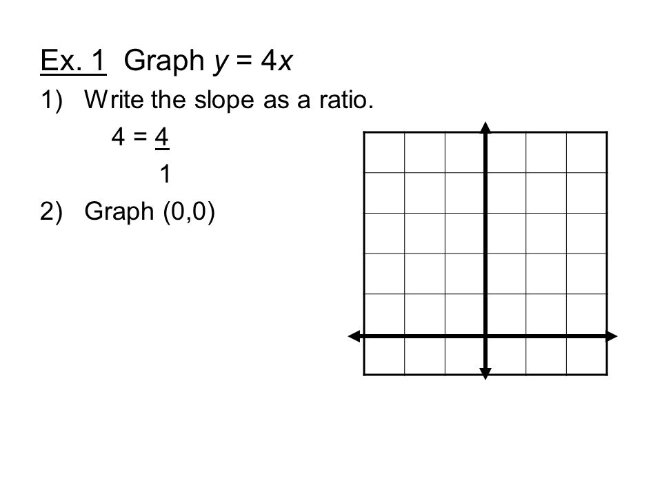 Ex. 1 Graph y = 4x 1)Write the slope as a ratio. 4 = 4 1 2)Graph (0,0)