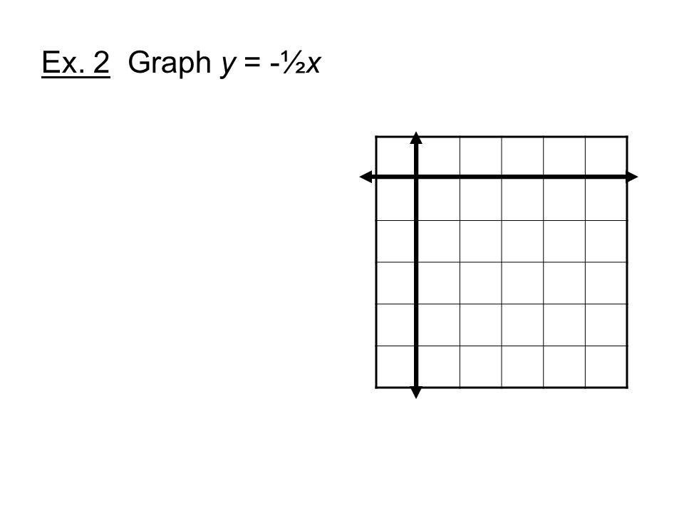 Ex. 2 Graph y = -½x