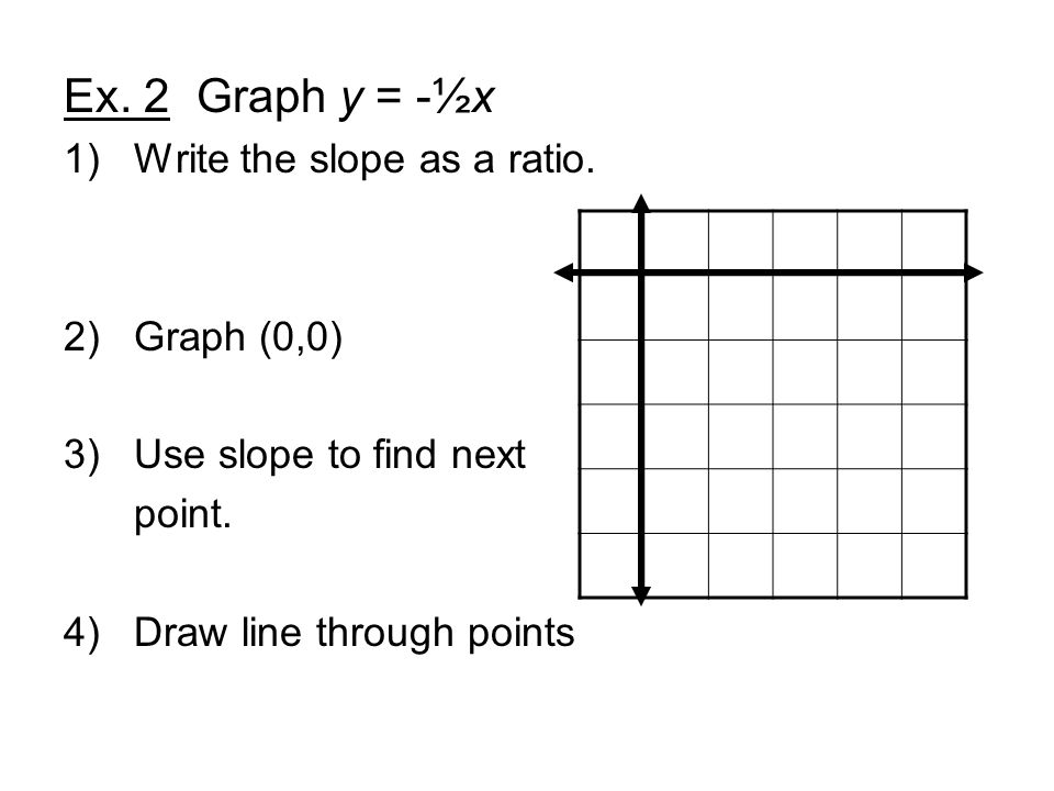 1)Write the slope as a ratio. 2)Graph (0,0) 3)Use slope to find next point.
