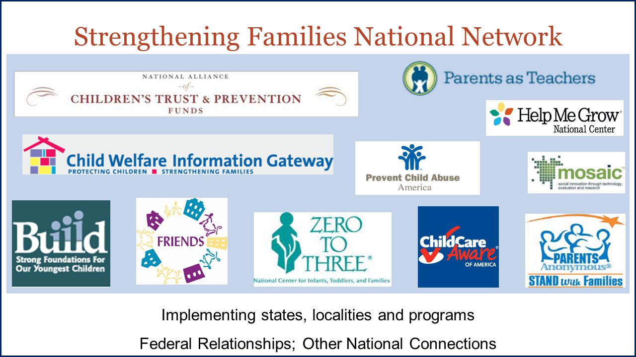 Strengthening Families National Network Implementing states, localities and programs Federal Relationships; Other National Connections