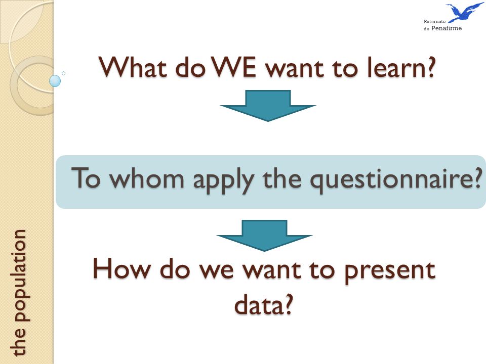 What do WE want to learn. the population How do we want to present data.