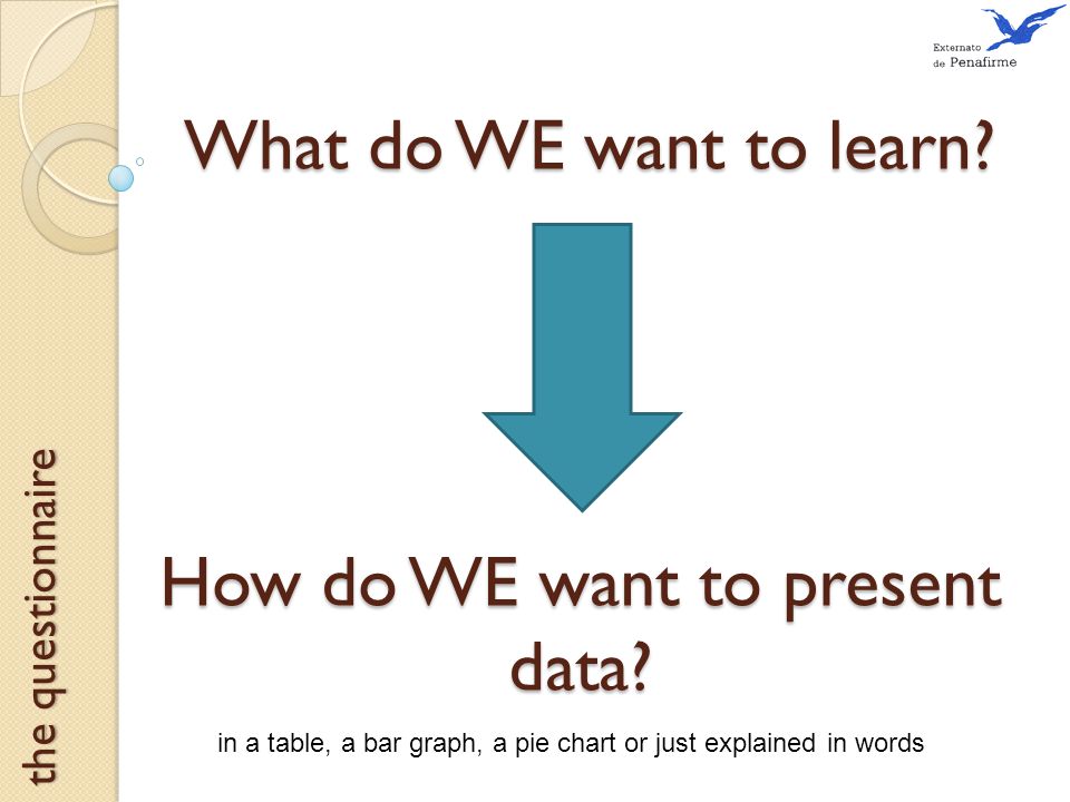 What do WE want to learn. the questionnaire How do WE want to present data.