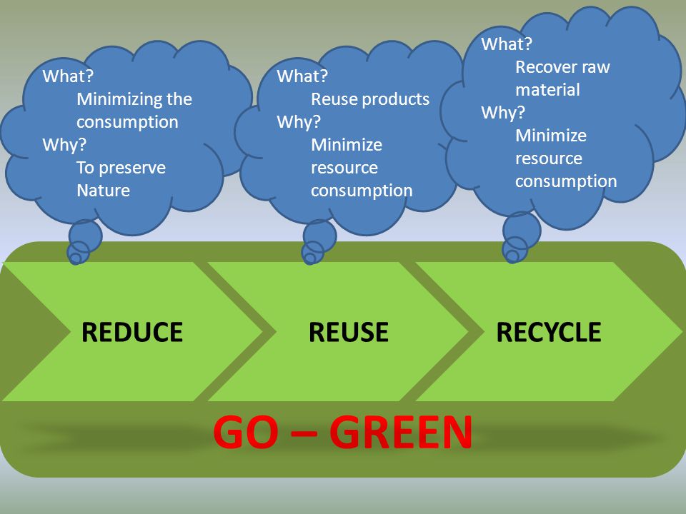 GO – GREEN RECYCLE REUSEREDUCE What. Minimizing the consumption Why.