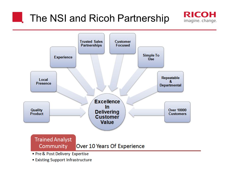 The NSI and Ricoh Partnership