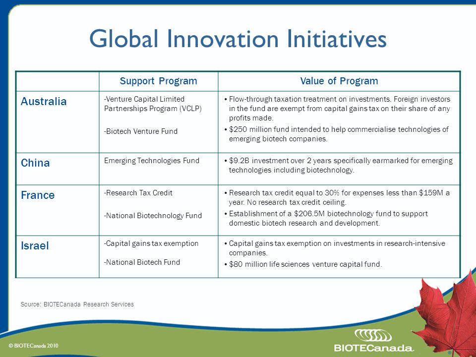 Global Innovation Initiatives Support ProgramValue of Program Australia -Venture Capital Limited Partnerships Program (VCLP) -Biotech Venture Fund Flow-through taxation treatment on investments.