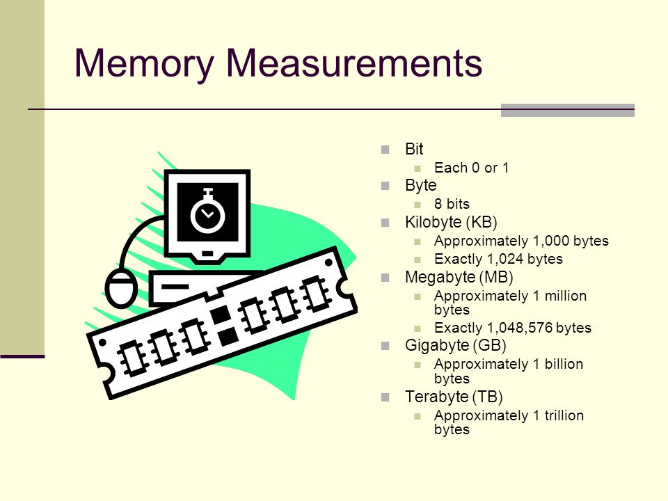Memory Measurements Bit Each 0 or 1 Byte 8 bits Kilobyte (KB) Approximately 1,000 bytes Exactly 1,024 bytes Megabyte (MB) Approximately 1 million bytes Exactly 1,048,576 bytes Gigabyte (GB) Approximately 1 billion bytes Terabyte (TB) Approximately 1 trillion bytes